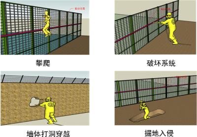 济南莱芜区周界防范报警系统四号