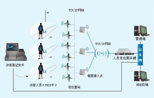 济南莱芜区人员定位系统一号