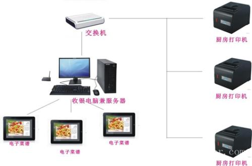 济南莱芜区收银系统六号