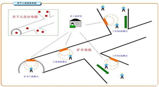 济南莱芜区人员定位系统七号